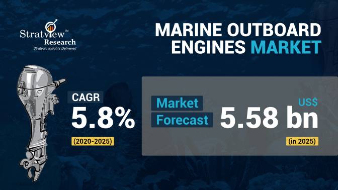 Marine-Outboard-Engines-Market-Insights